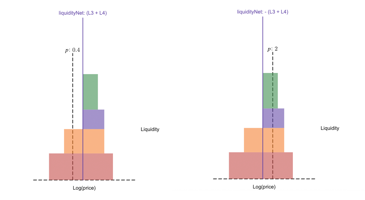 LiquidityNet1